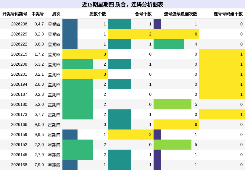 质合分析，连码分析