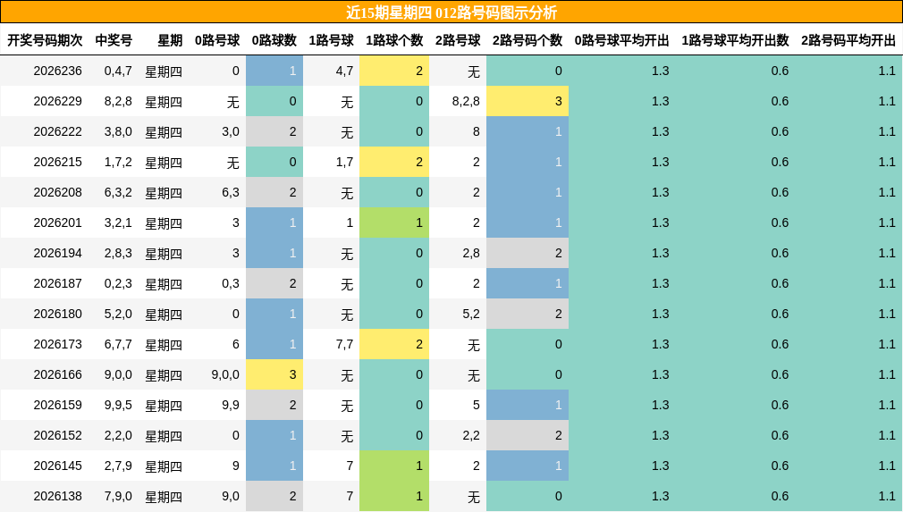 012路号码分析