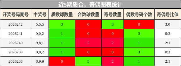 质合分析，奇偶分析