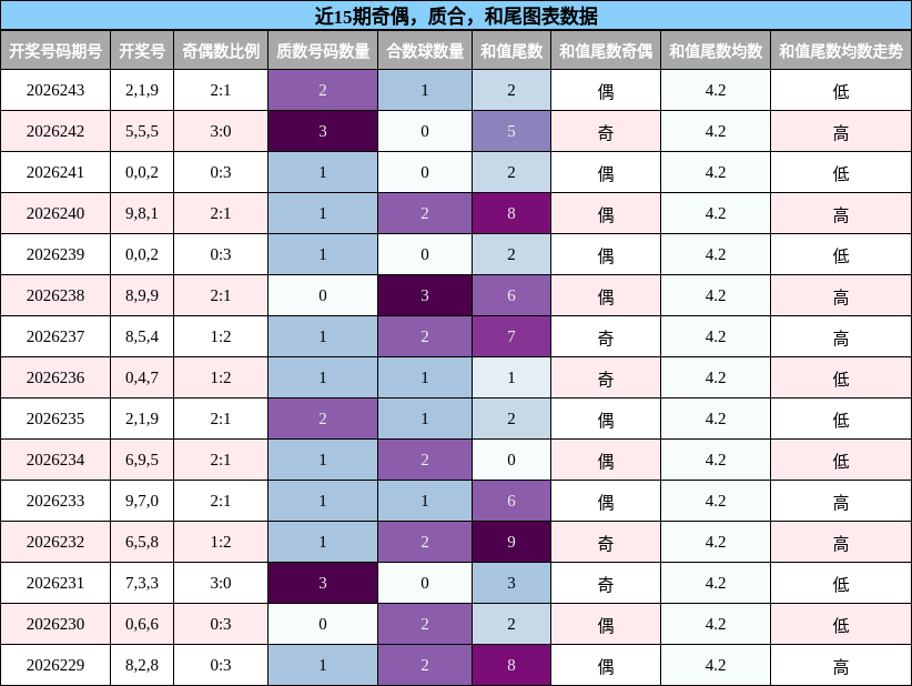 奇偶分析，质合分析，和尾分析