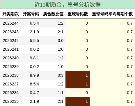 质合分析，重号分析