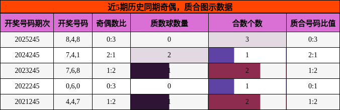 奇偶分析，质合分析
