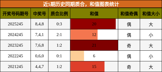 质合分析,和值分析