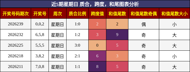 质合分析，跨度分析，和尾分析