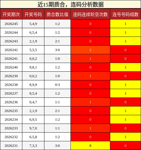 质合分析,连码分析
