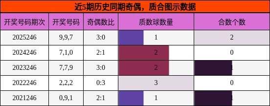 奇偶分析，质合分析