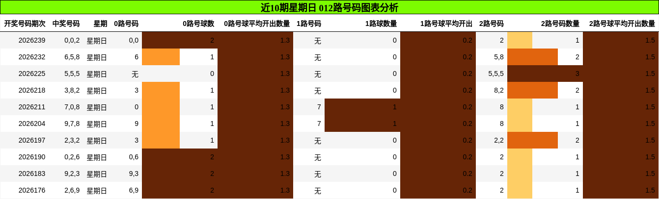 012路号码分析