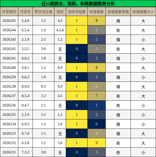 质合分析,连码分析,和尾分析