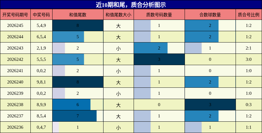 和尾分析，质合分析