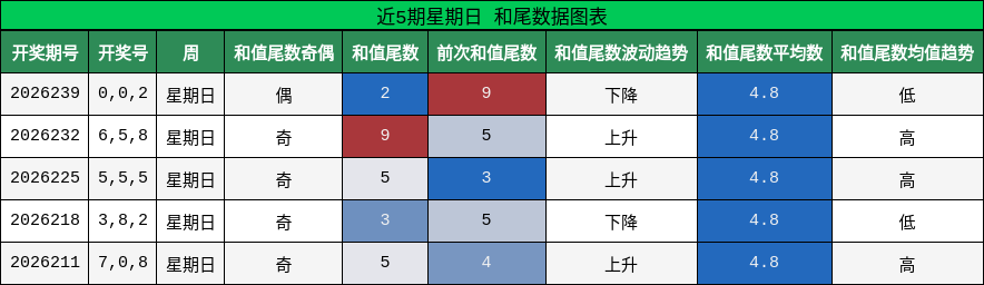 和尾分析