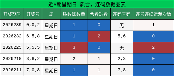 质合分析，连码分析