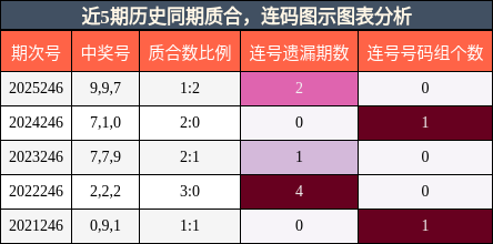 质合分析，连码分析