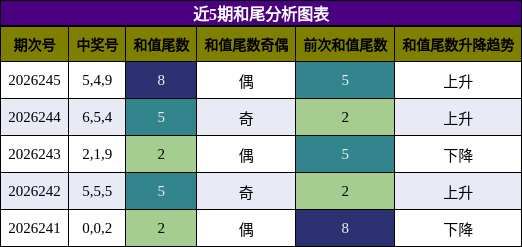 和尾分析