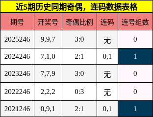 奇偶分析,连码分析