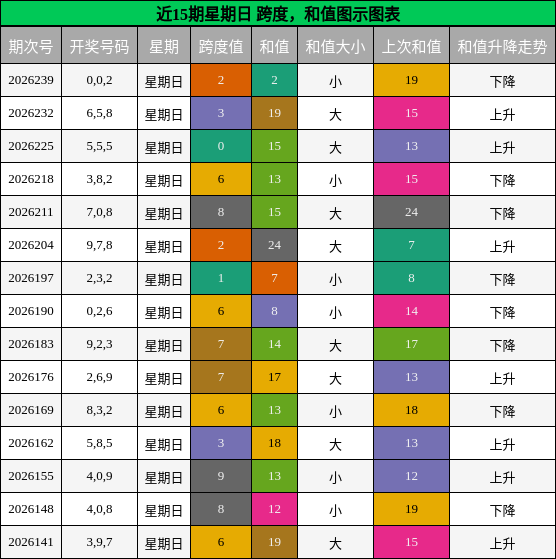 跨度分析，和值分析