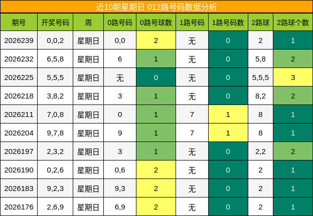 012路号码分析