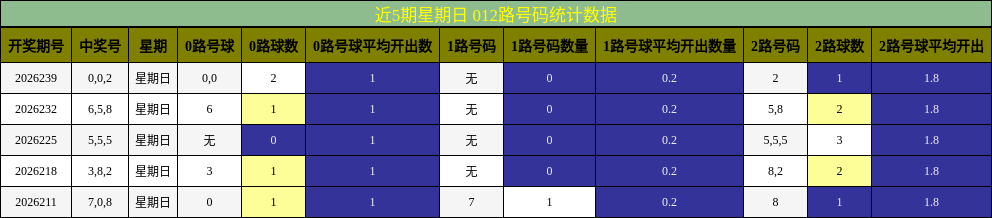 012路号码分析