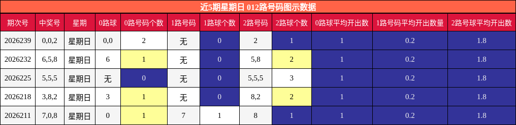 012路号码分析