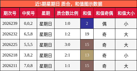质合分析，和值分析