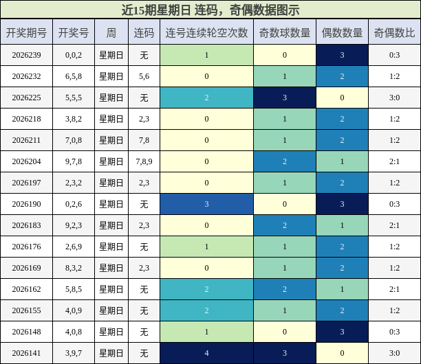 奇偶分析
