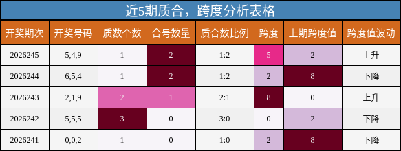 质合分析，跨度分析
