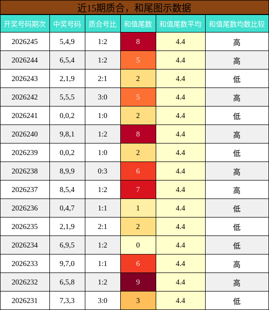 质合分析,和尾分析