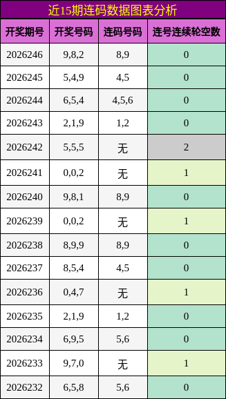 连码分析