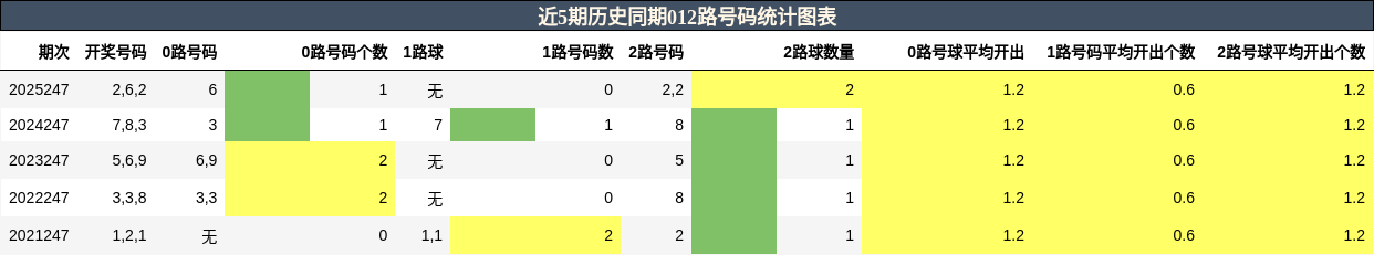 012路号码分析