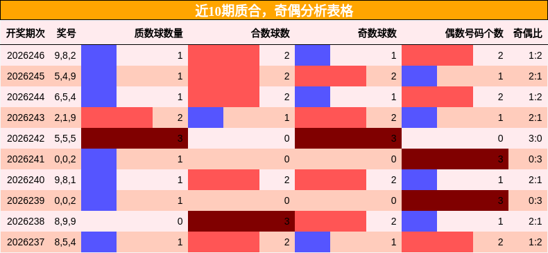 质合分析，奇偶分析