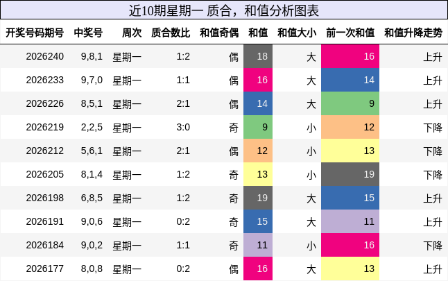 质合分析,和值分析