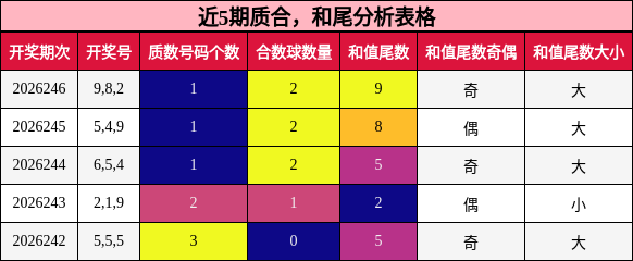质合分析，和尾分析