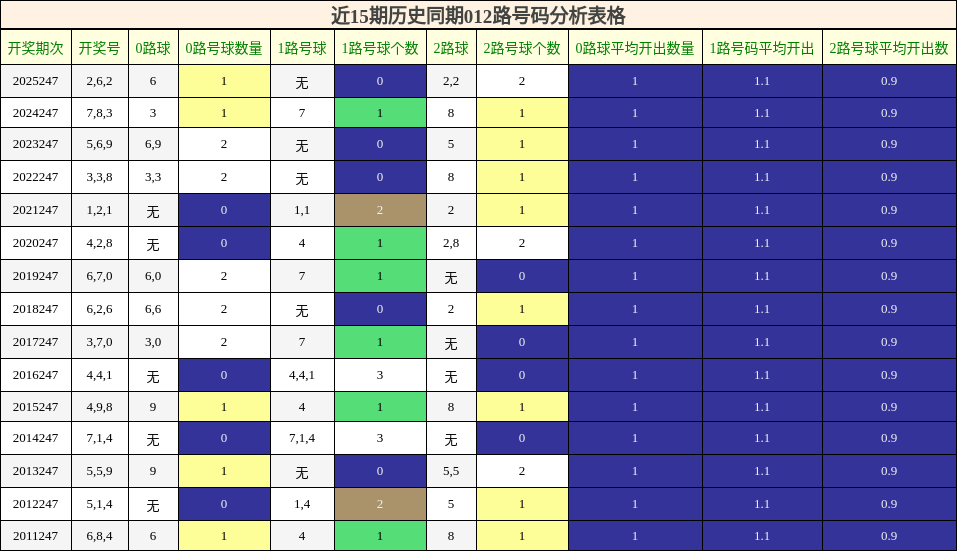 012路号码分析