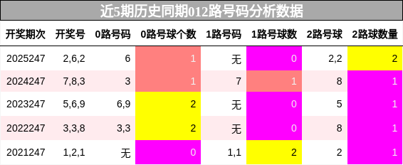 012路号码分析