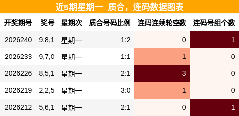 质合分析,连码分析
