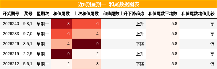 和尾分析
