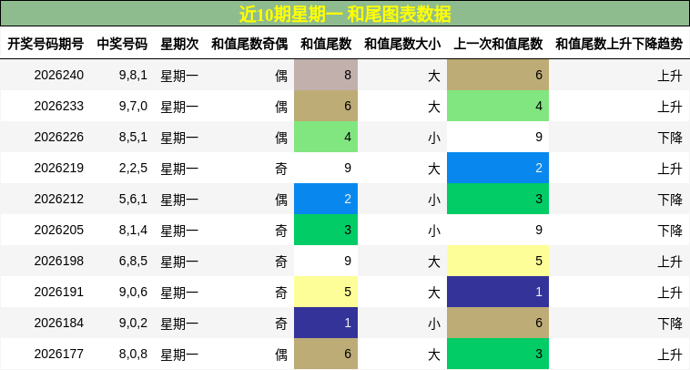 和尾分析