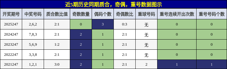 质合分析，奇偶分析，重号分析