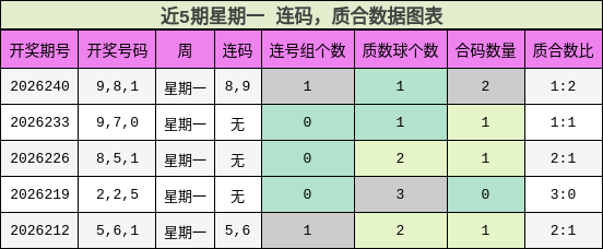 连码分析,质合分析