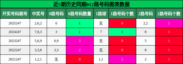 012路号码分析
