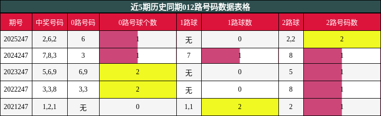 012路号码分析