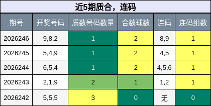 近5期质合,连码