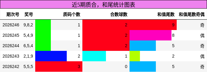 质合分析，和尾分析