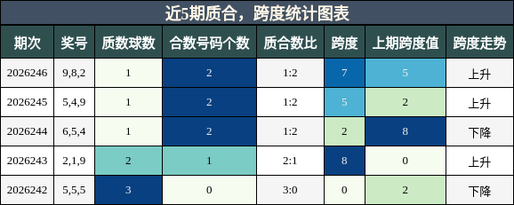 质合分析，跨度分析