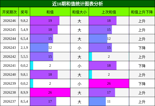 和值分析