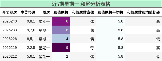 和尾分析