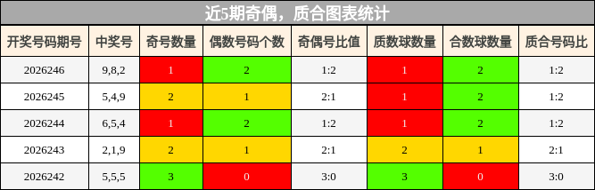 奇偶分析,质合分析