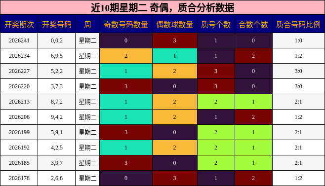 奇偶分析，质合分析