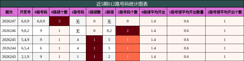 012路号码分析