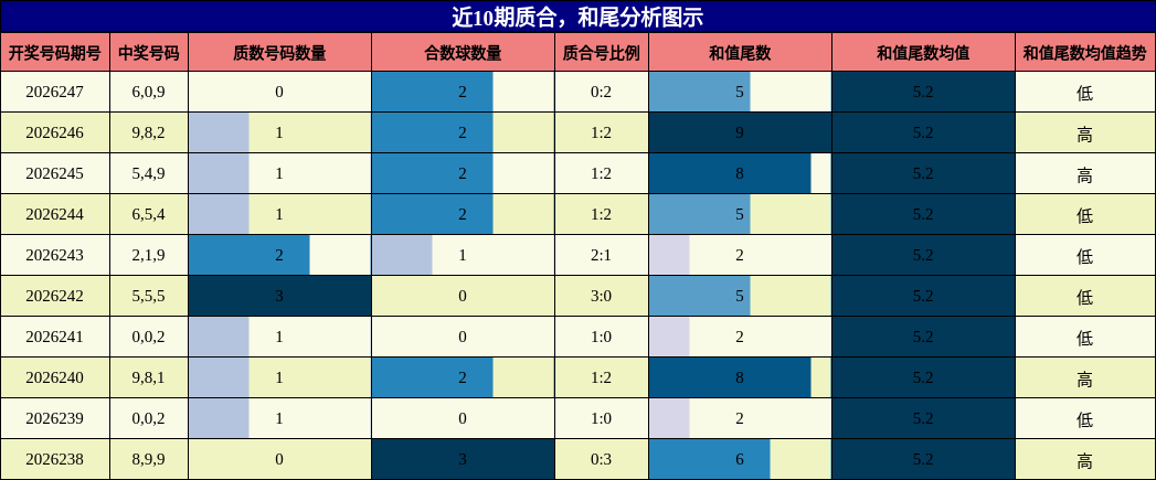 质合分析，和尾分析