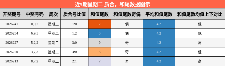 质合分析,和尾分析